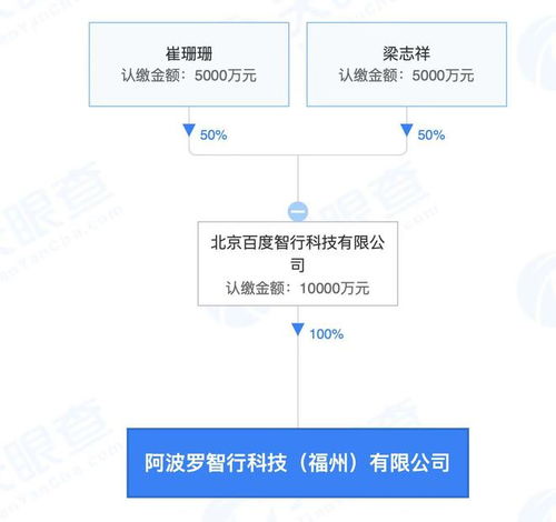 在福州成立阿波羅智行公司 注冊資本1億