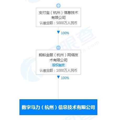 支付寶成立數字馬力公司 經營范圍含社會經濟咨詢服務