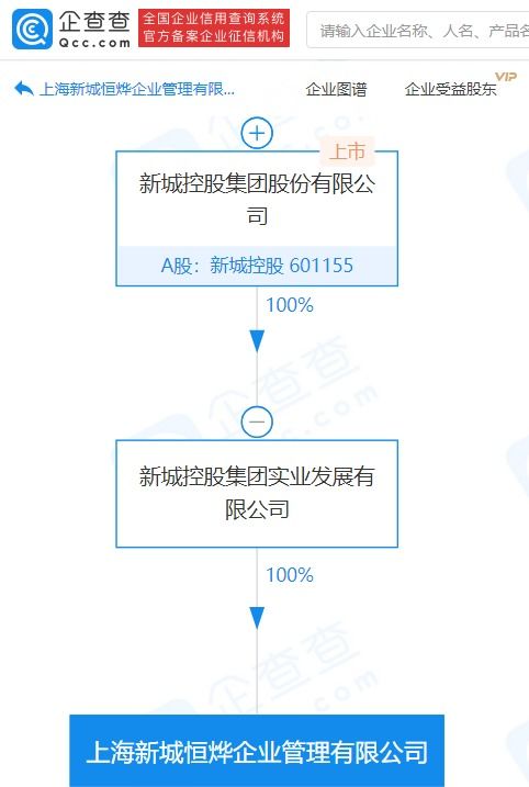 新城控股子公司成立企業(yè)管理新公司,注冊資本1000萬