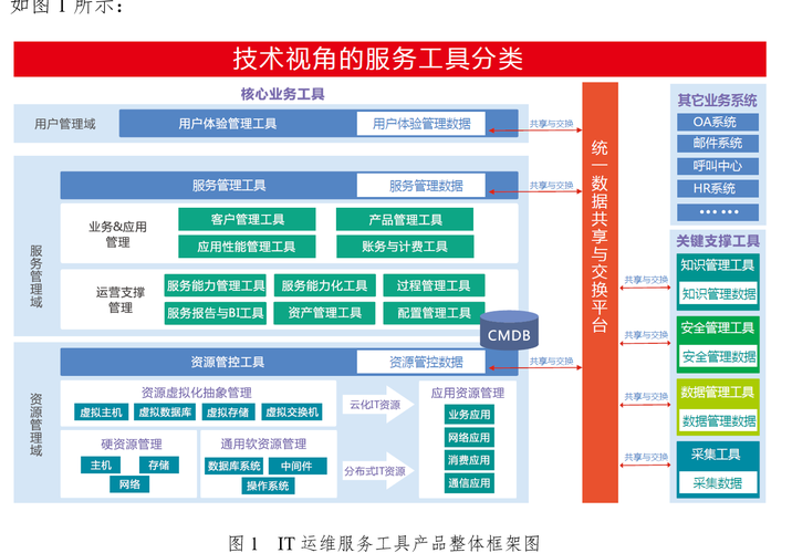 到底有哪些it運(yùn)維服務(wù)工具_(dá)itss認(rèn)證咨詢_上海賽谷信息科技