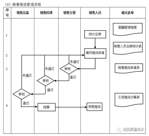 企業10大管理流程工具箱,簡直太全面了