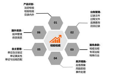 AEO認證變身通關“綠碼”,食品藥品類進出口加碼海關資質升級突破“成本魔咒”