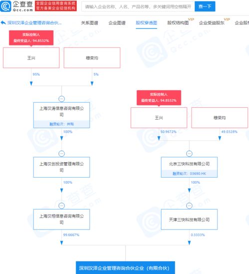 美團關聯公司成立企業管理咨詢合伙企業,注冊資本3億元